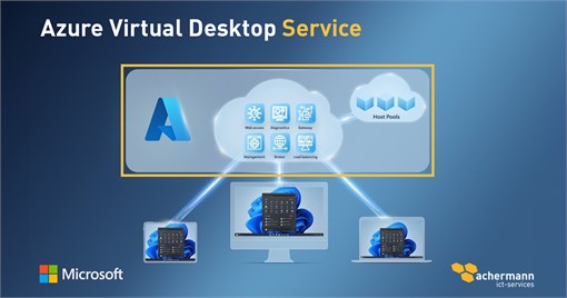 Das Beste aus zwei Welten: Die innovative und sichere Virtualisierungs-Technologie von Microsoft kombiniert mit dem umfassenden Management und Service-Ansatz von achermann