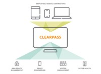 ClearPass