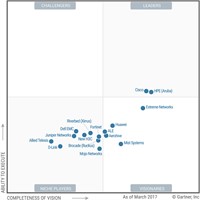 Gartner Magic Quadrant f&uuml;r Wired und Wireless LAN Access Infrastrukturen