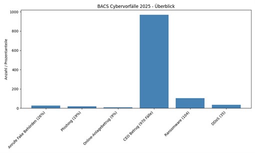 Datenbasis (BACS &ndash; Woche 52 / Jahresr&uuml;ckblick 2025)