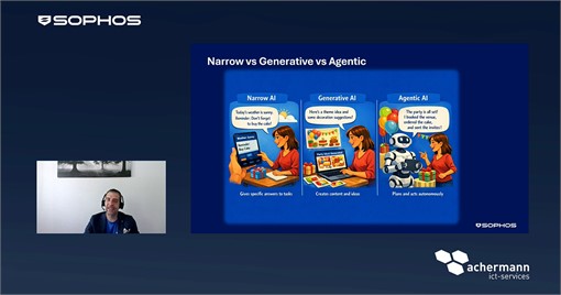 Yannick Escudero ordnet ein. Narrow vs. Generative vs. Agentic AI